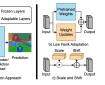 Robust Multimodal Learning with Missing Modalities via Parameter-Efficient Adaptation