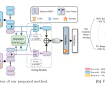 Robust Multimodal Learning via Cross-Modal Proxy Tokens