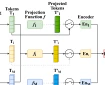 MMP: Towards Robust Multi-Modal Learning with Masked Modality Projection