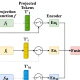 MMP: Towards Robust Multi-Modal Learning with Masked Modality Projection