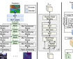 MMSFormer: Multimodal Transformer for Material and Semantic Segmentation