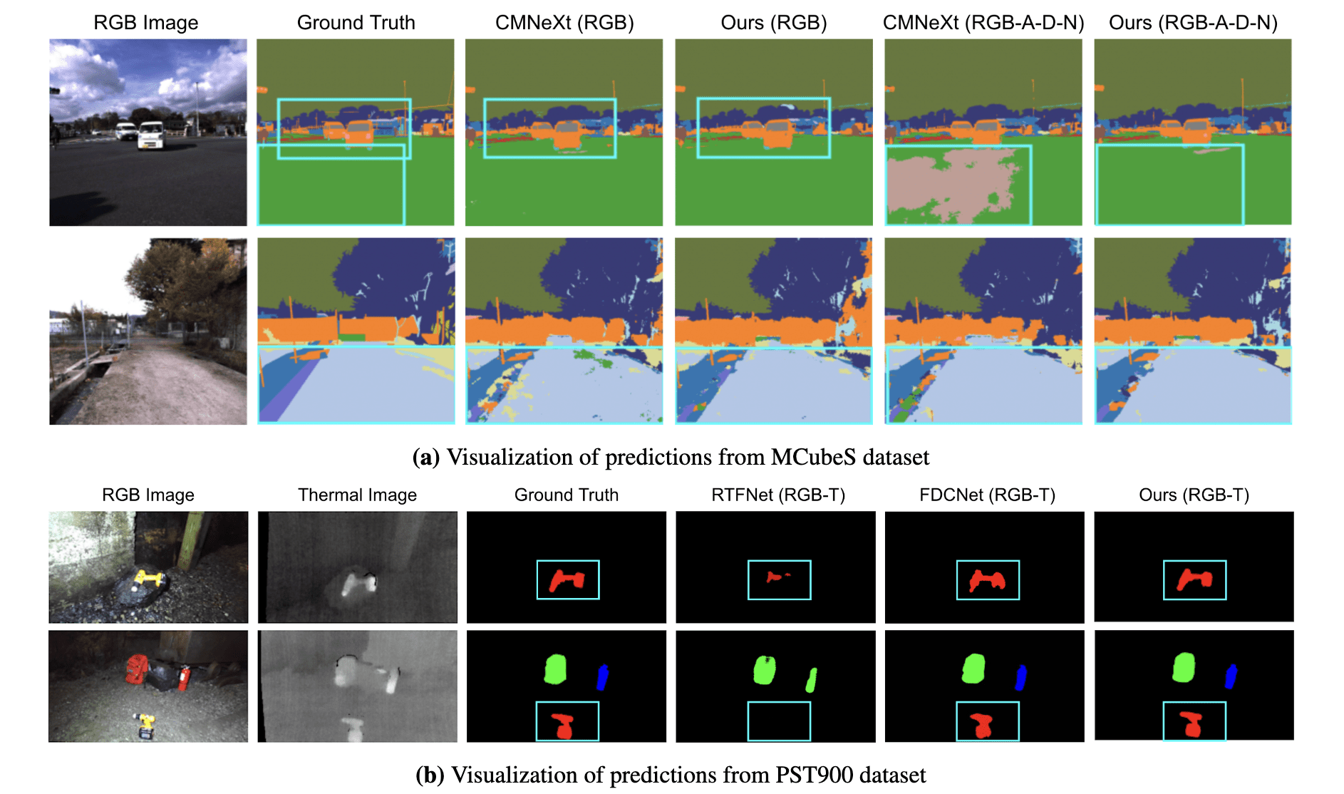 Visualization of predictions on MCubeS and PST900 datasets.