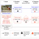 MSP: Modality Self-Play for Training Multimodal LLMs Without Paired Cross-Modal Data
