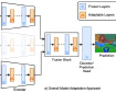 Robust Multimodal Learning with Missing Modalities via Parameter-Efficient Adaptation