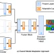 Robust Multimodal Learning with Missing Modalities via Parameter-Efficient Adaptation