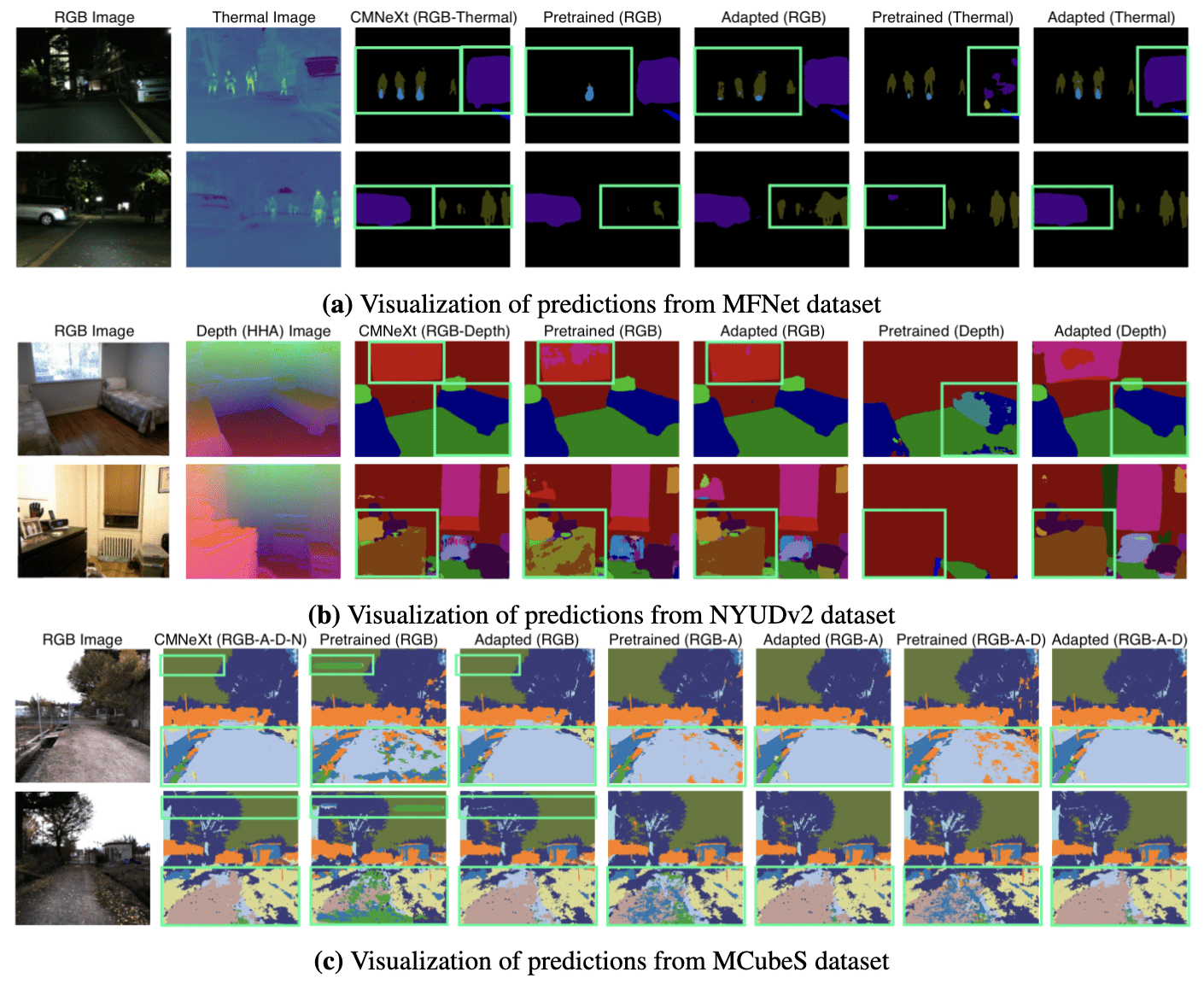 Visualization of Predicted Segmentation Maps.